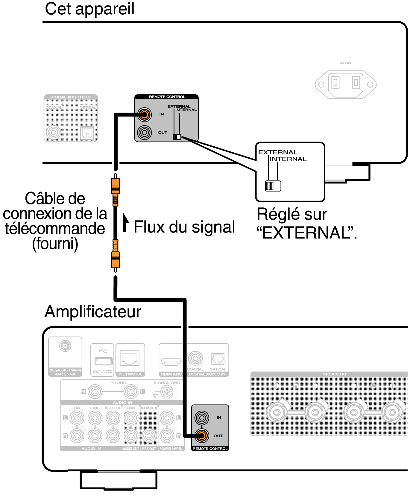 Conne Remote CD60